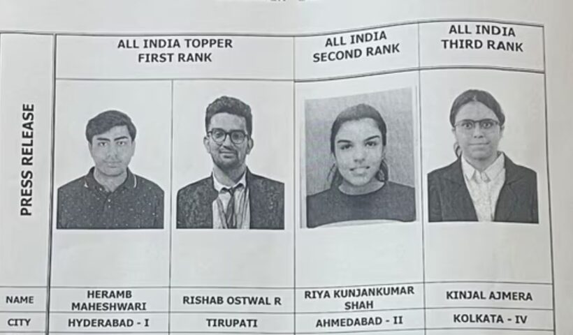 ICAI CA Final Result Released