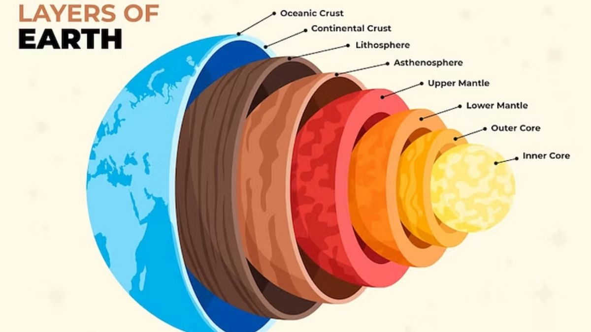 Layers of Earth