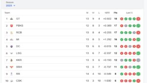 SRH vs RCB