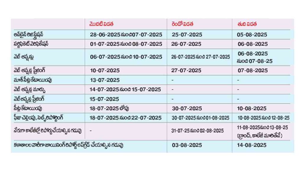 Engineering Counselling