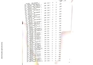 Air India Plane Crash