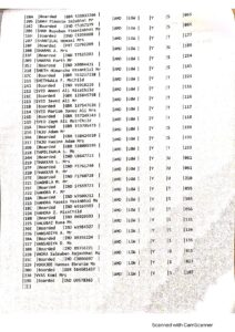 Air India Plane Crash