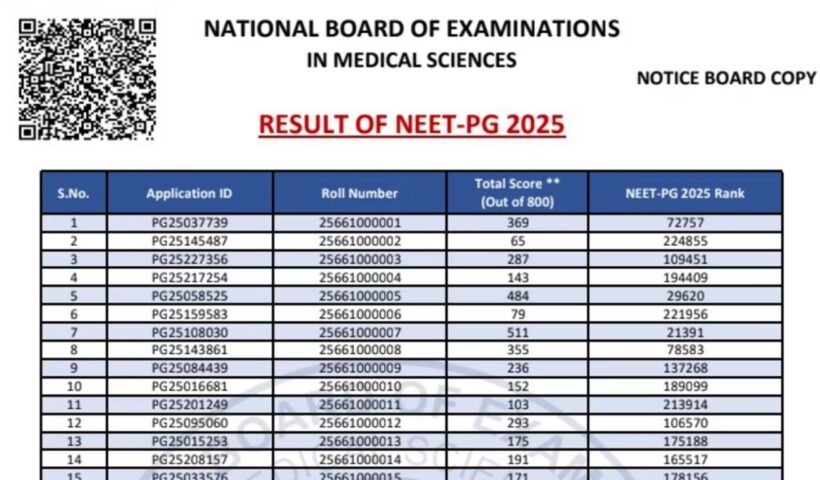 NEET PG Results 2025