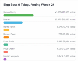 bigg boss