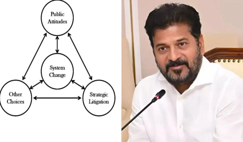 3-Pronged Strategy