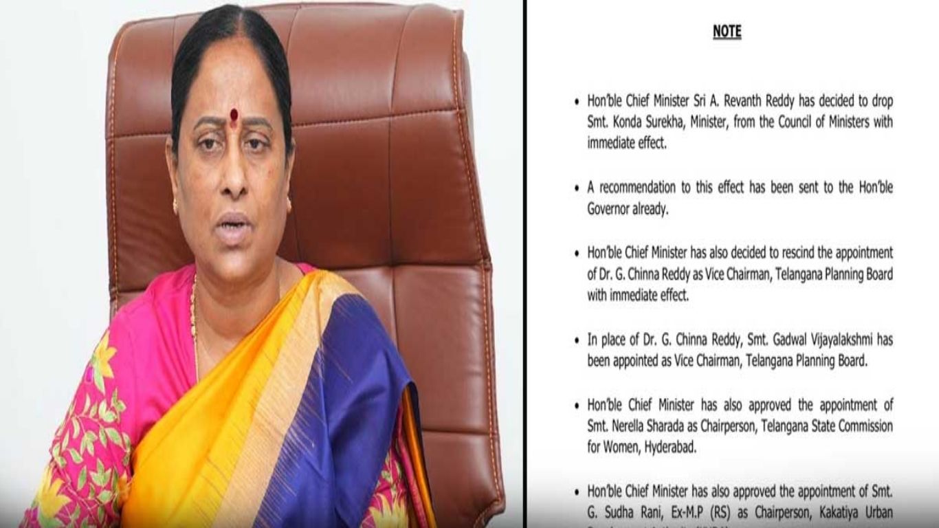 Konda Surekha